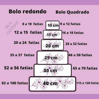 Cozinha da Rô - Foto 5